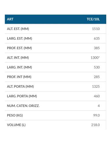 CASSAFORTE TECHNOMAX ARMADI PORTAFUCILI combinazione Elettronica con Display LCD