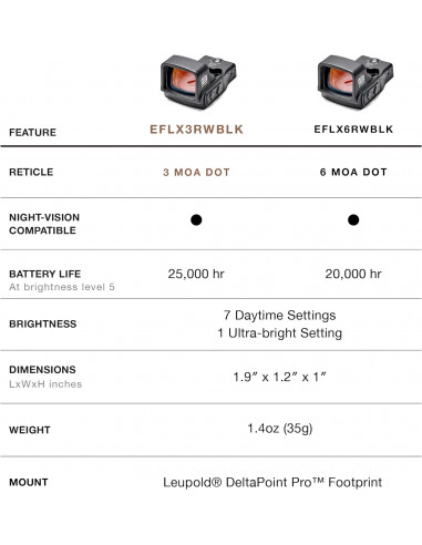 EOTECH EFLX MINI RED DOT 1X30 6 MOA 393926