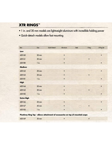 Anelli basi per carabine Burris Optics Xtreme Tactical Rings - Fits on Any Weaver or Picatinny-Style Mount