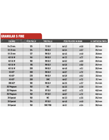 CHEDDITE POLVERE DA SPARO GRANULAR S FINE Conf. da 0,5000 Gr per pistola