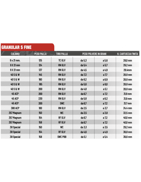 CHEDDITE POLVERE DA SPARO GRANULAR S FINE Conf. da 0,5000 Gr per pistola