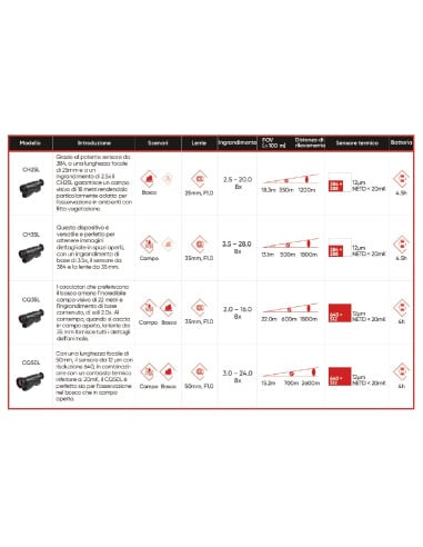 Monocolo termico Hikmicro Condor CQ35L con telemetro Visore Termico Hikmicro Condor CQ35L Codice Condor CQ35L Marca