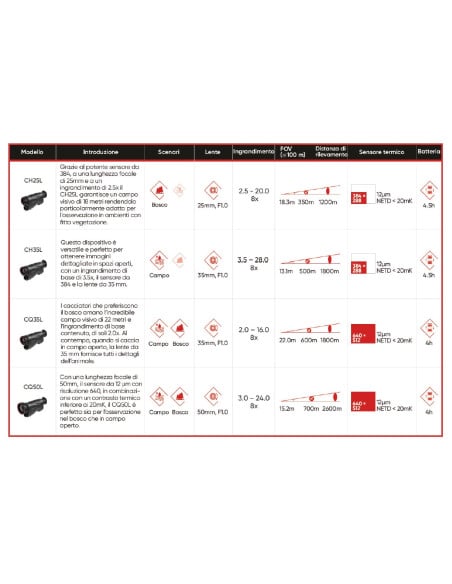 Monocolo termico Hikmicro Condor CQ35L con telemetro Visore Termico Hikmicro Condor CQ35L Codice Condor CQ35L Marca