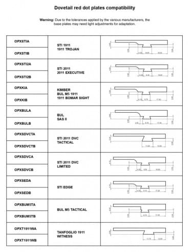 Base piastrina OPXSTIA TYPE A a coda di rondine (tipo A) per red dot per STI 1911 - 1911 TROJAN