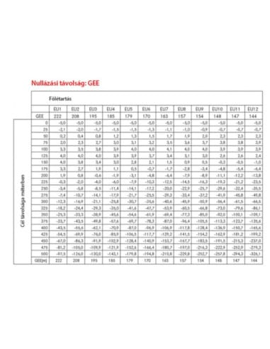 Leica compensation ring set EU1-EU12  59015