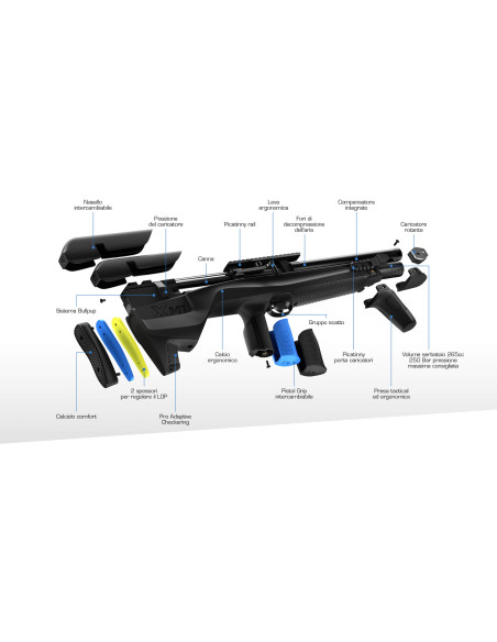 Carbina AirGuns STO  pcp co2  Stoeger XM1 Synt calibro  6,35  Ful  Bull Pup CON PORTO D' ARMI