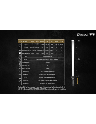 P4  Torcia Pila portatile SPERAS  TORCIA LED 4000 LUMENS CON FASCIO DI LUCE FINO A 288M