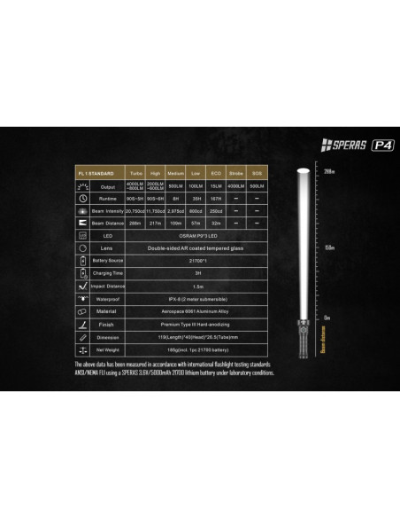 P4  Torcia Pila portatile SPERAS  TORCIA LED 4000 LUMENS CON FASCIO DI LUCE FINO A 288M
