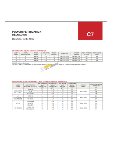 Polvere da ricarica Nobelsport C7 Vectan 0,500 g PER CALIBRI 12, 16, 20, 7,65 BROWING, 9X17, 9X21,  357 MAG