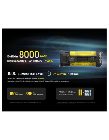 Nitecore - EDC37 - 8000 Lumens, 420 metri, Batteria 8000mAh, Ricarica USB-C - Torcia Tattica a LED