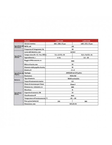 Monocolo termico Nocpix LL35R