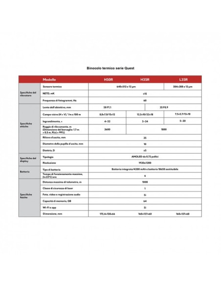Binocolo termico Nocpix Quest QH35R Codice: NOC-QH35R Monocoli termici