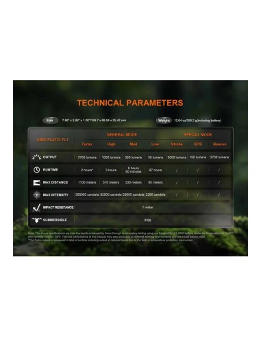 Torcia tascabile FENIX HT18R V2.0 3700 LUMEN  raggio d’azione fenomenale di 1.100 metri