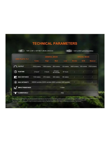 Torcia tascabile FENIX HT18R V2.0 3700 LUMEN  raggio d’azione fenomenale di 1.100 metri