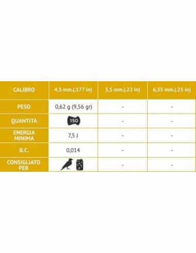 PIOMBINI GAMO ROCKET DESTROYER CALIBRO 4,5mm .177 0,6g LIBERA VENDITA (IC30)
